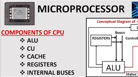 Image result for Elements of Microprocessor