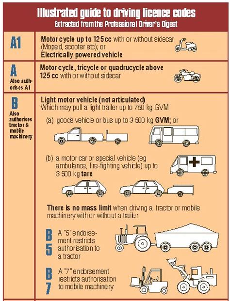 Image result for What Can You Drive Using Code 10