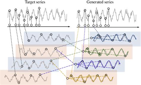 Multivariate Time Series in R に対する画像結果