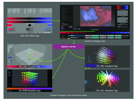 | GD Color Space Visualization Companion Apps. This figure illustrates ...