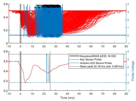 Afbeeldingsresultaten voor Unity Execution Graph