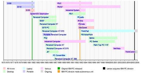 Bit Computer-এর ছবি ফলাফল