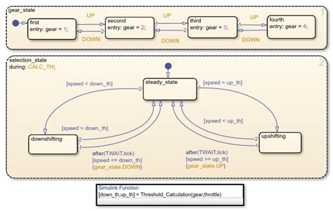 Toradh íomhá ar Matlab Simulink Stateflow