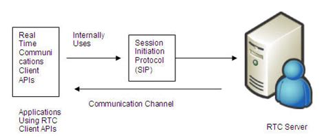 Image result for Real-Time Networking Technology