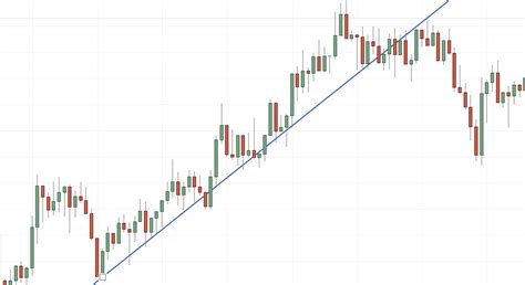 Toradh íomhá ar Trend Line Chart Pattern PDF