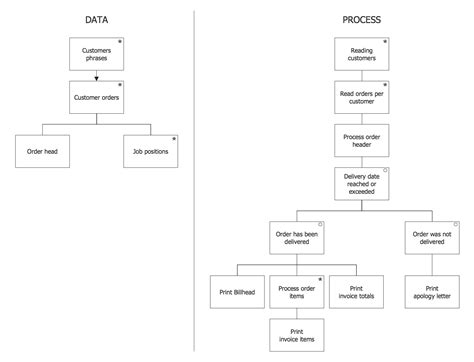 Image result for Structure of a Program for a Process