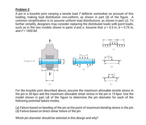 Simplification of Distributed Load に対する画像結果