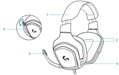 Afbeeldingsresultaten voor Logitech G332 Setup