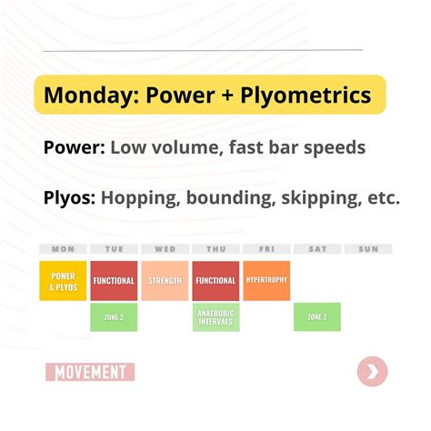 Toradh íomhá ar Bounding Plyometrics