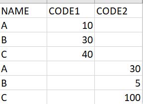 SQL Multiply Field with a Number に対する画像結果