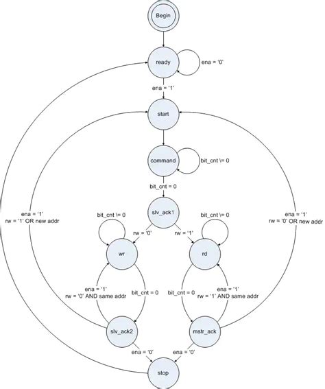 Image result for I2C Distance Sensor