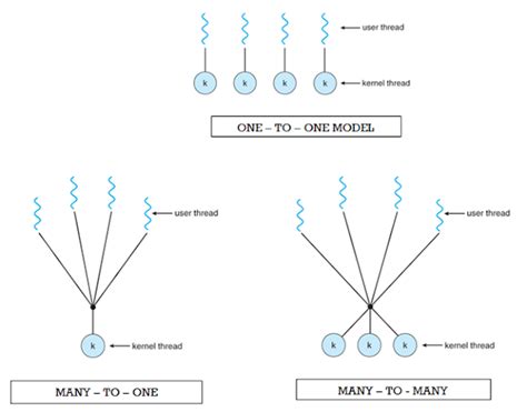 Multithreading Example Art に対する画像結果