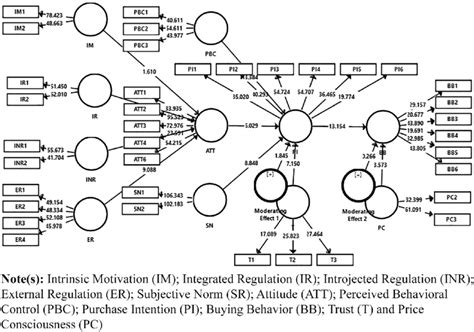 Image result for Structural Model of Behavior