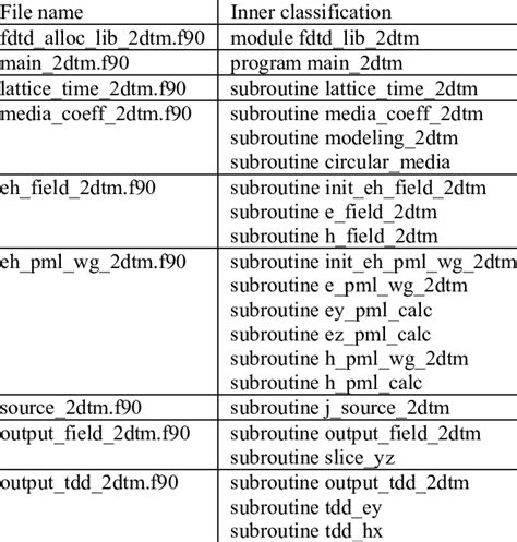 Image result for Long Source Code