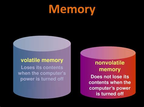 Image result for Non-Volatile Memory
