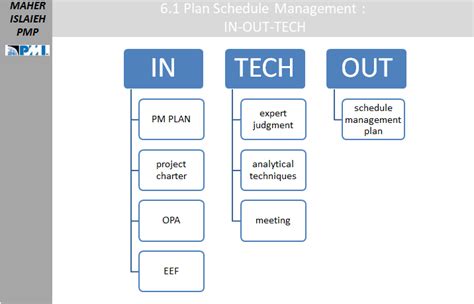 Image result for Program Management Schedule