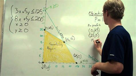 Image result for How to Write Objective Function