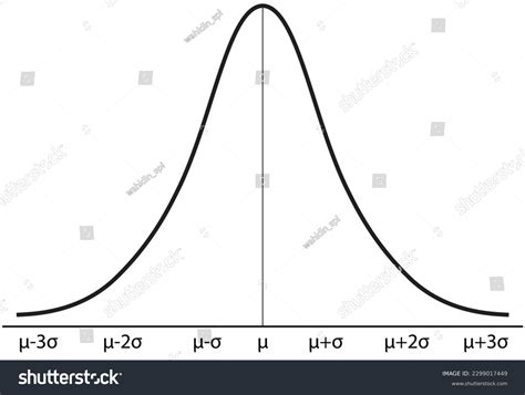 Toradh íomhá ar Biological Gaussian Curve