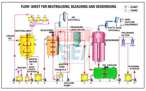 Image result for Refinery Process Flow Diagram