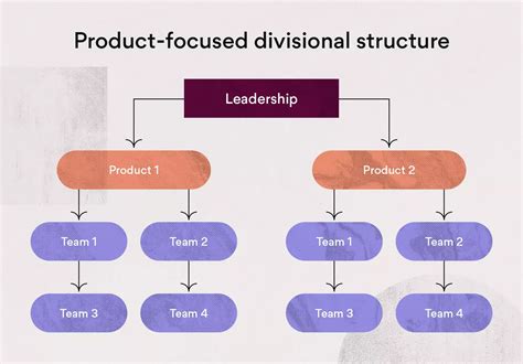 Image result for Team Structure Design