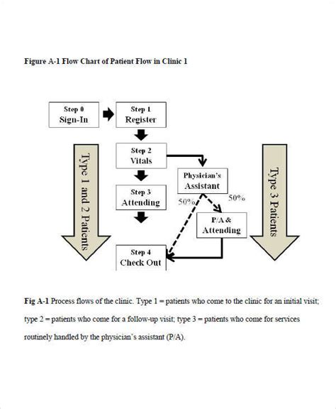 Toradh íomhá ar Time Management Flow Chart