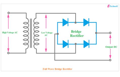 Image result for Working Rectifier for Motor