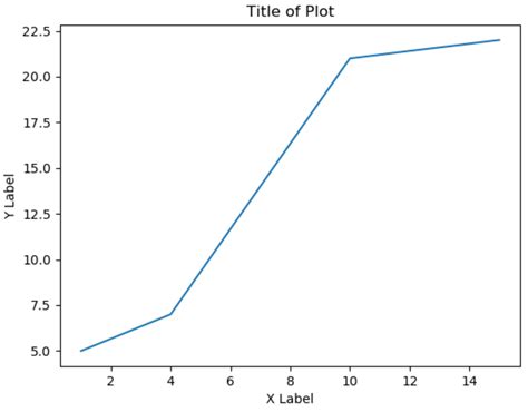 Image result for Matplotlib Color Transparent