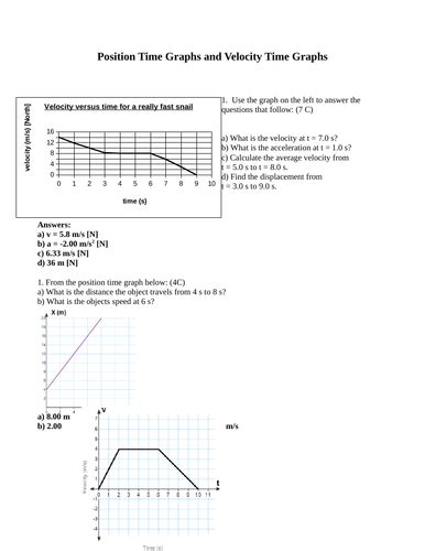 Image result for Constructing a Position Time Graph When Given Velocity Time Graph