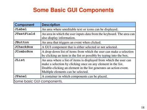 Toradh íomhá ar Different Names of of GUI Components