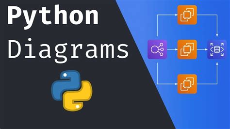 Image result for Diagram of How Python Works