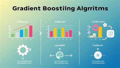 Image result for Gradient Boosting