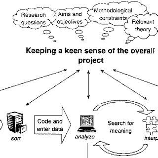 Personal Data Management Process Flow Chart に対する画像結果