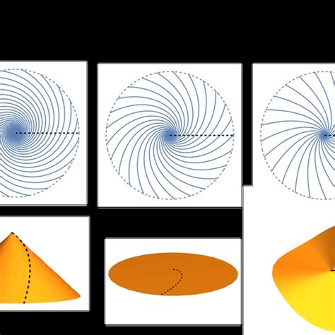 Image result for Spiral Cone Diagram
