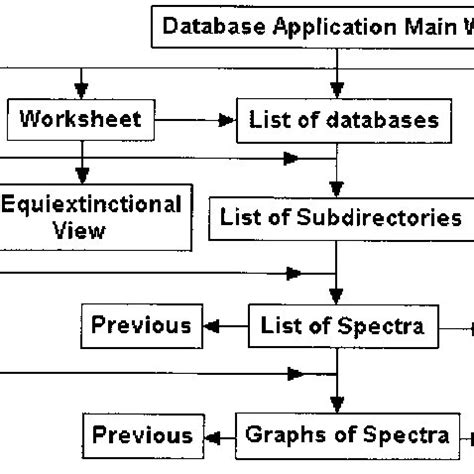 Project Document Interface に対する画像結果