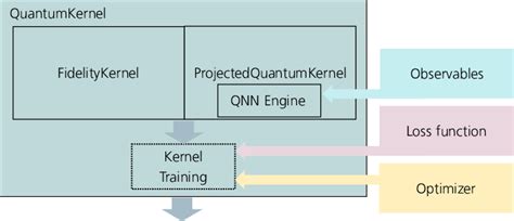 Toradh íomhá ar Kernel Executor