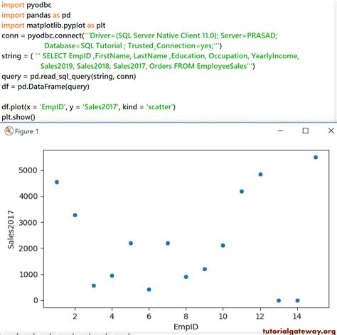 Image result for How to Plot a Data Frame in Python