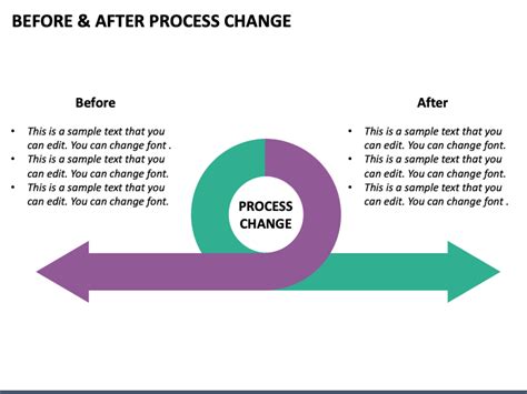Image result for PPT Template for Process Before Implementation and After Implementation