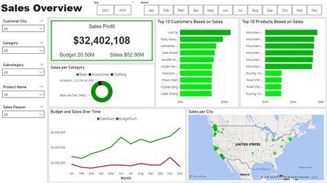 Image result for Python Cheat Sheet in Power Bi