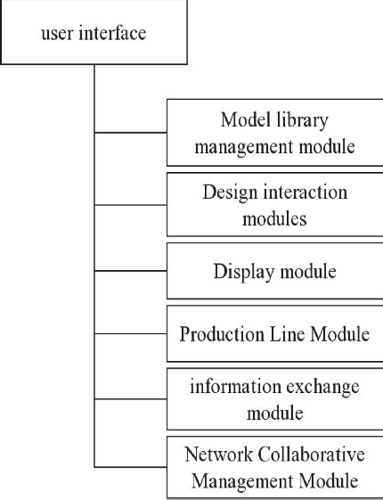 Image result for Network Interface Examples