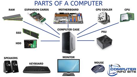 Toradh íomhá ar Desktop Computer Hardware Components