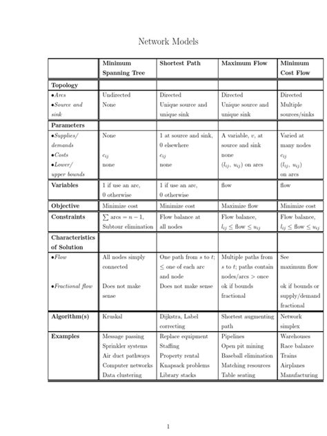 Image result for Node Network Diagram Table