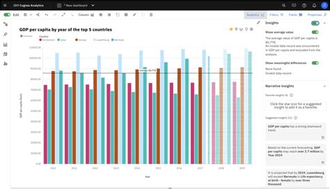 Image result for IBM Predictive Analytics Software