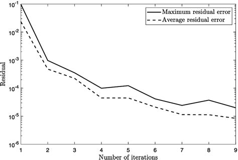 Image result for Residual Graph of Greedyis Algorithm