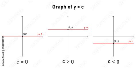 Image result for Constant Function Graph Example