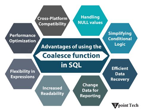 Image result for Coalesce SQL Null