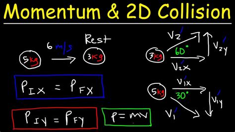 Image result for Physics Elastic Collision Problems