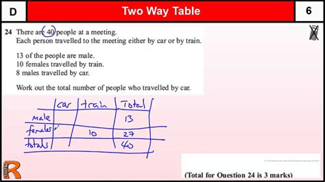 Two-Way Table Set Notation に対する画像結果