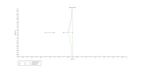 Root Locus Labeled に対する画像結果