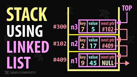 Toradh íomhá ar Stack Using Linked List Diagram