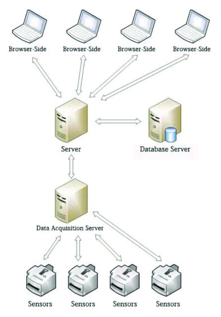System Design Structure Chart に対する画像結果